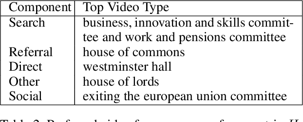 Figure 3 for Discovery of the Content and Engagement with the Content