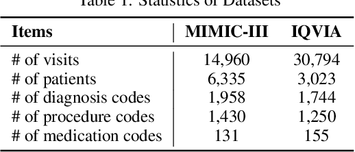 Figure 2 for Change Matters: Medication Change Prediction with Recurrent Residual Networks