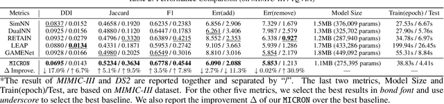 Figure 4 for Change Matters: Medication Change Prediction with Recurrent Residual Networks