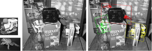 Figure 2 for Literature Review: Human Segmentation with Static Camera