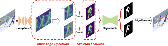 Figure 3 for Literature Review: Human Segmentation with Static Camera