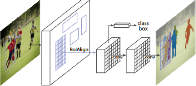 Figure 4 for Literature Review: Human Segmentation with Static Camera