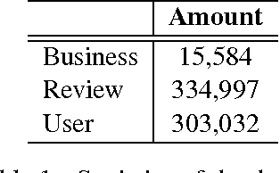Figure 2 for Opinion Recommendation using Neural Memory Model
