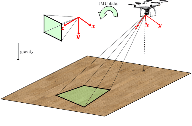 Figure 1 for Minimal Solvers for Indoor UAV Positioning