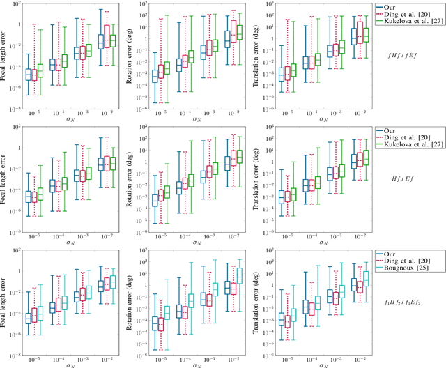 Figure 3 for Minimal Solvers for Indoor UAV Positioning
