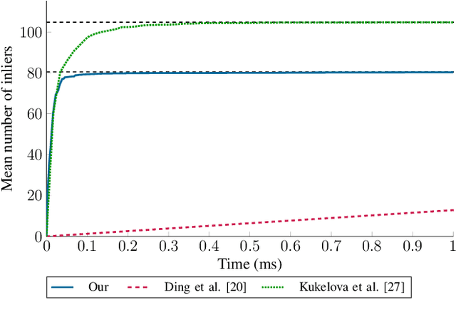 Figure 4 for Minimal Solvers for Indoor UAV Positioning