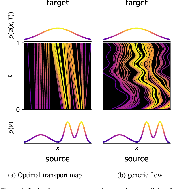 Figure 1 for How to train your neural ODE