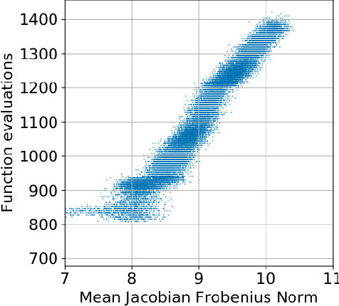 Figure 4 for How to train your neural ODE