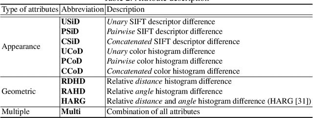 Figure 4 for Consistent Multiple Graph Matching with Multi-layer Random Walks Synchronization
