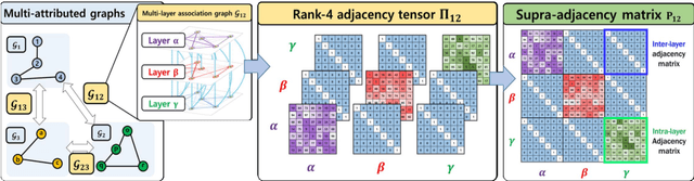 Figure 3 for Consistent Multiple Graph Matching with Multi-layer Random Walks Synchronization