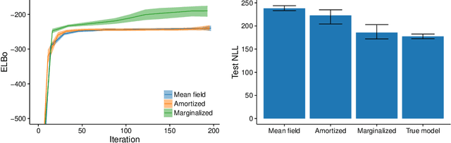 Figure 4 for Deep Amortized Inference for Probabilistic Programs