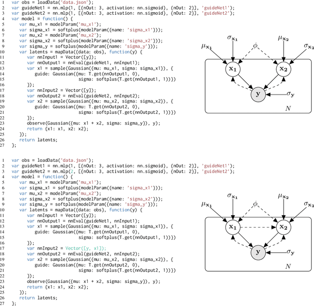 Figure 3 for Deep Amortized Inference for Probabilistic Programs