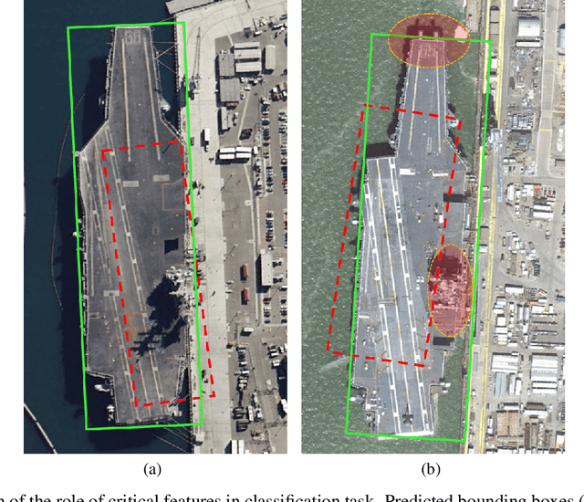 Figure 1 for CFC-Net: A Critical Feature Capturing Network for Arbitrary-Oriented Object Detection in Remote Sensing Images