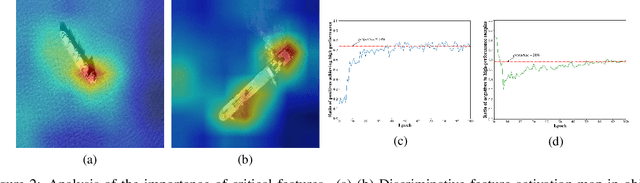 Figure 3 for CFC-Net: A Critical Feature Capturing Network for Arbitrary-Oriented Object Detection in Remote Sensing Images