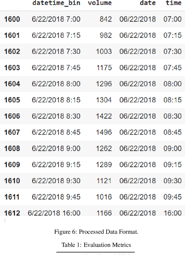 Figure 2 for Time Series Forecasting with Stacked Long Short-Term Memory Networks