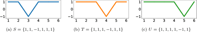 Figure 1 for Amercing: An Intuitive, Elegant and Effective Constraint for Dynamic Time Warping