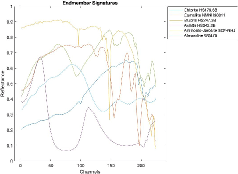 Figure 2 for Hyperspectral Unmixing Network Inspired by Unfolding an Optimization Problem