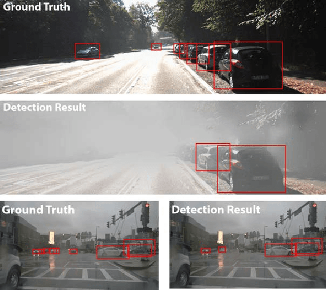 Figure 1 for Robustness of Object Detectors in Degrading Weather Conditions