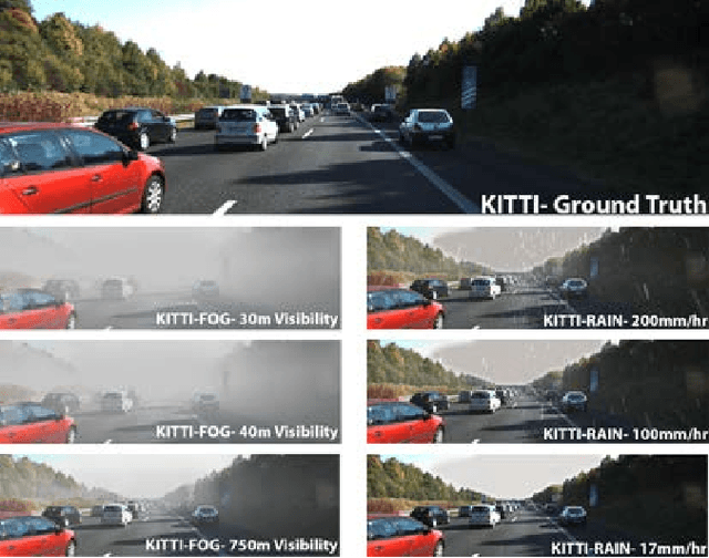 Figure 2 for Robustness of Object Detectors in Degrading Weather Conditions