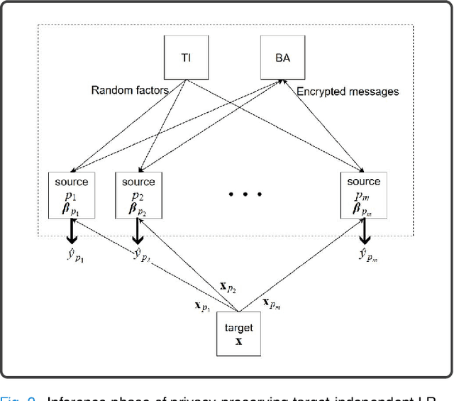 Figure 2 for Protecting Privacy of Users in Brain-Computer Interface Applications