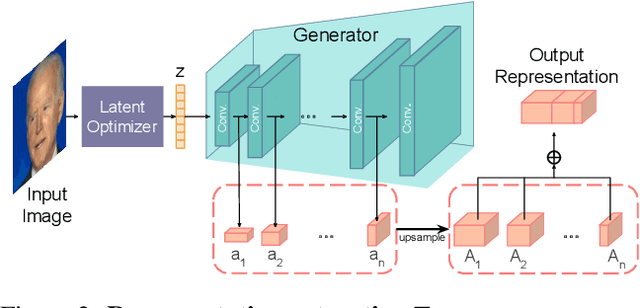 Figure 1 for Repurposing GANs for One-shot Semantic Part Segmentation