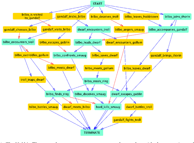 Figure 3 for Modeling Social Readers: Novel Tools for Addressing Reception from Online Book Reviews