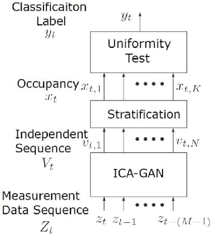 Figure 1 for Bad-Data Sequence Detection for Power System State Estimation via ICA-GAN