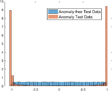 Figure 2 for Bad-Data Sequence Detection for Power System State Estimation via ICA-GAN