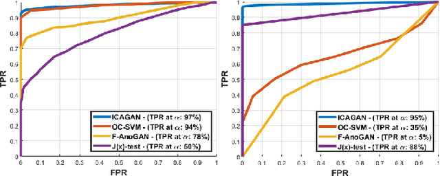 Figure 3 for Bad-Data Sequence Detection for Power System State Estimation via ICA-GAN