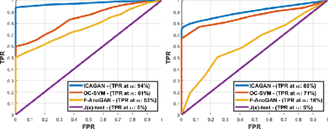 Figure 4 for Bad-Data Sequence Detection for Power System State Estimation via ICA-GAN