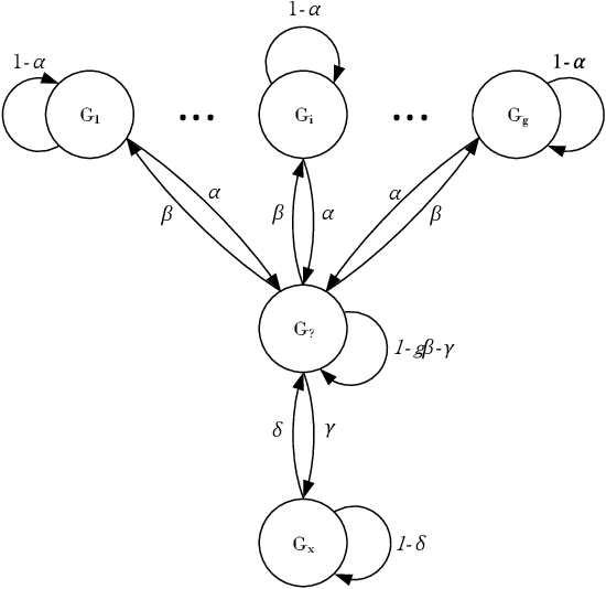Figure 2 for HAIR: Head-mounted AR Intention Recognition