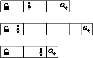 Figure 1 for Scaling-up Generalized Planning as Heuristic Search with Landmarks