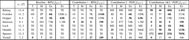Figure 2 for Scaling-up Generalized Planning as Heuristic Search with Landmarks