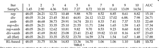 Figure 1 for Reinforcement-based frugal learning for satellite image change detection