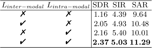 Figure 4 for SeCo: Separating Unknown Musical Visual Sounds with Consistency Guidance