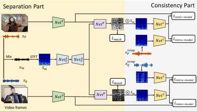 Figure 1 for SeCo: Separating Unknown Musical Visual Sounds with Consistency Guidance