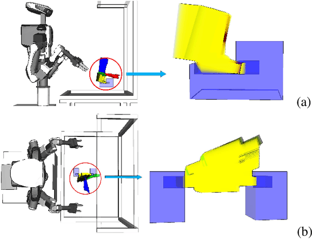 Figure 3 for Motion Planning through Demonstration to Deal with Complex Motions in Assembly Process