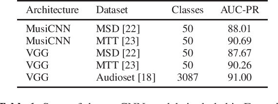 Figure 1 for TensorFlow Audio Models in Essentia
