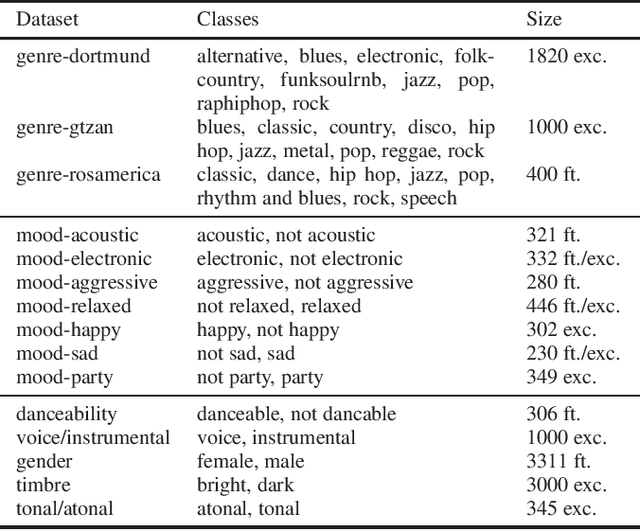Figure 2 for TensorFlow Audio Models in Essentia