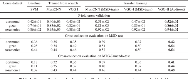 Figure 3 for TensorFlow Audio Models in Essentia