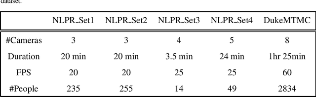 Figure 2 for Intelligent Querying for Target Tracking in Camera Networks using Deep Q-Learning with n-Step Bootstrapping