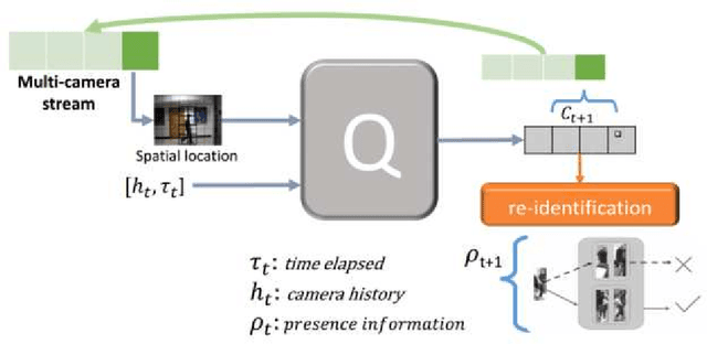 Figure 1 for Intelligent Querying for Target Tracking in Camera Networks using Deep Q-Learning with n-Step Bootstrapping