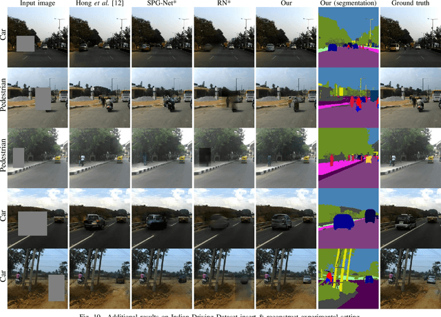 Figure 2 for Semantic-Guided Inpainting Network for Complex Urban Scenes Manipulation