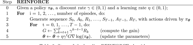 Figure 3 for Dirichlet policies for reinforced factor portfolios