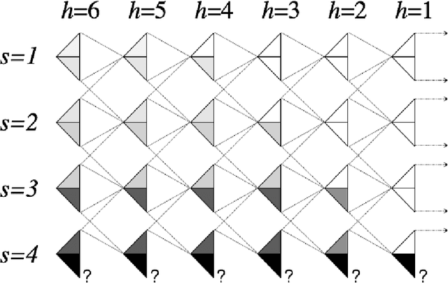 Figure 3 for Deep Exploration via Randomized Value Functions