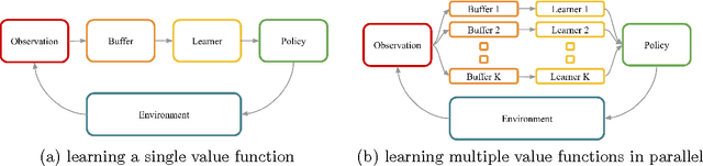 Figure 4 for Deep Exploration via Randomized Value Functions