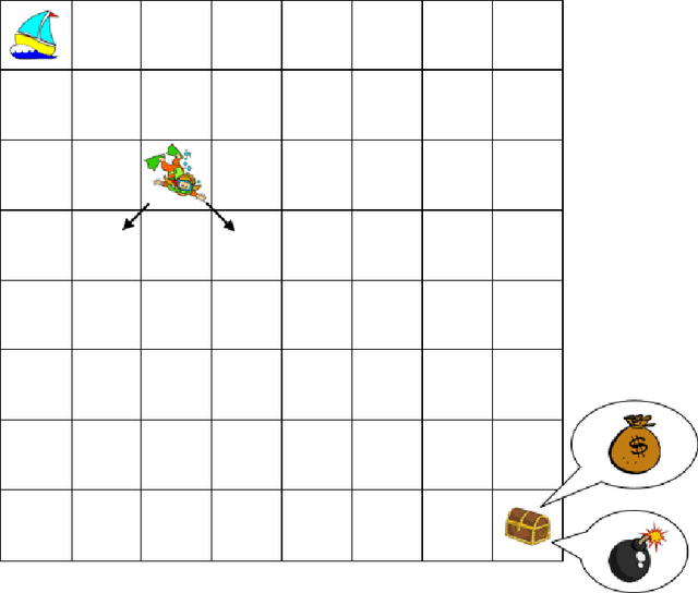 Figure 1 for Deep Exploration via Randomized Value Functions