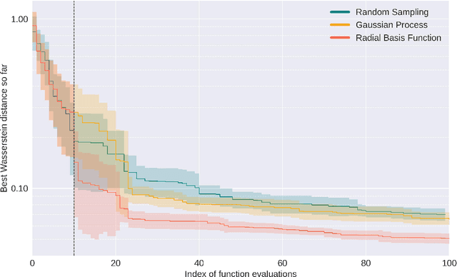 Figure 4 for Hyperparameter Optimization of Generative Adversarial Network Models for High-Energy Physics Simulations