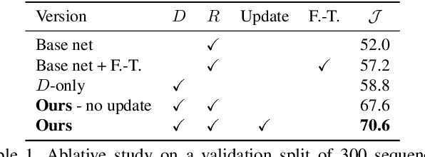 Figure 2 for Discriminative Online Learning for Fast Video Object Segmentation