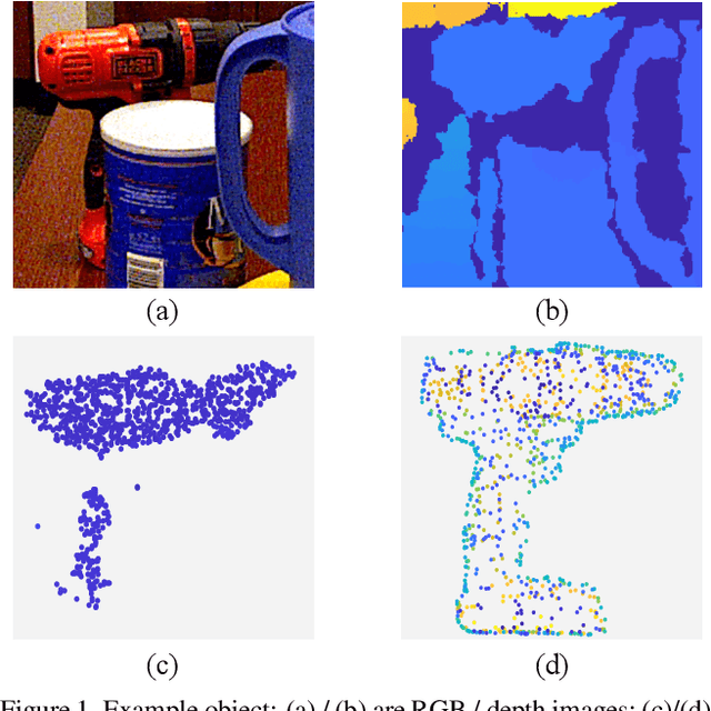 Figure 1 for PR-GCN: A Deep Graph Convolutional Network with Point Refinement for 6D Pose Estimation